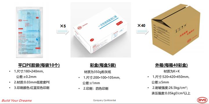 口罩機別漲價，我有上銀黄瓜视频免费观看供給你