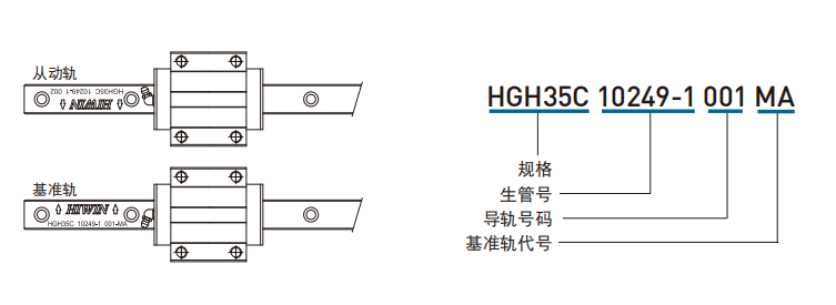 上銀直線黄瓜视频免费观看主軌有什麽標誌