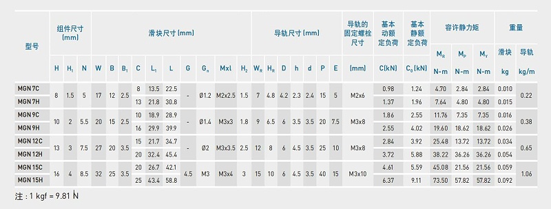 黄瓜视频下载地址告訴您：上銀微型黄瓜视频免费观看可以承受30公斤力嗎？