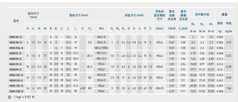 上銀微型黄瓜视频免费观看MGN5C-O產品規格02