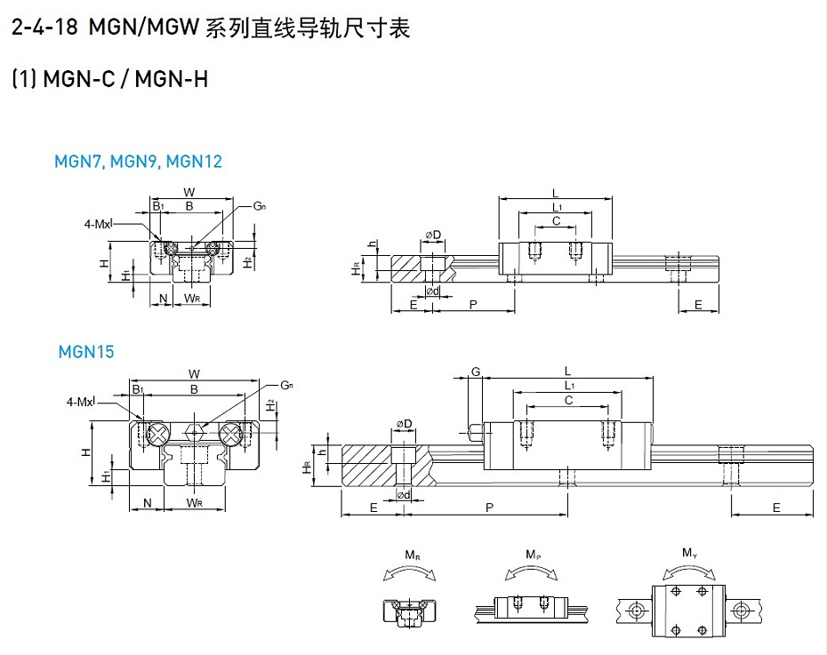 上銀微型黄瓜视频免费观看MGN9C型號尺寸