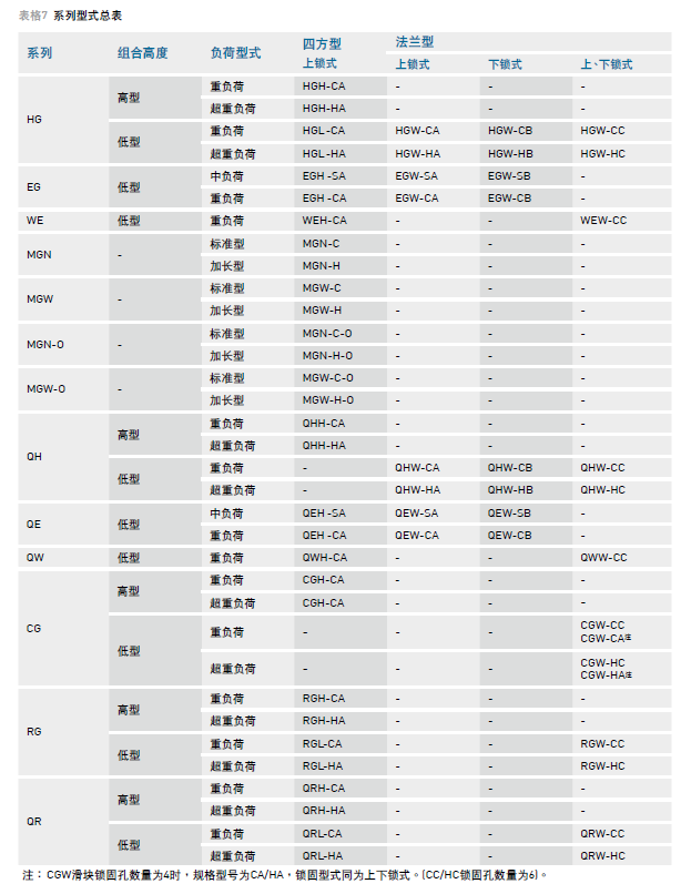 您要的HIWIN上銀黄瓜视频免费观看滑塊規格尺寸在這裏