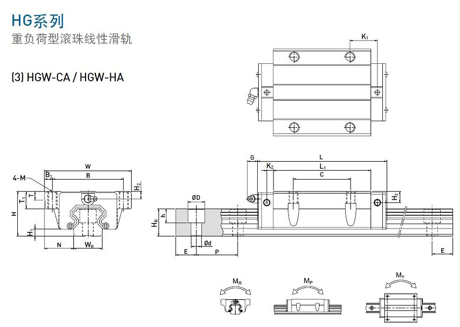 上銀直線黄瓜视频免费观看型號規格尺寸表之HGW型