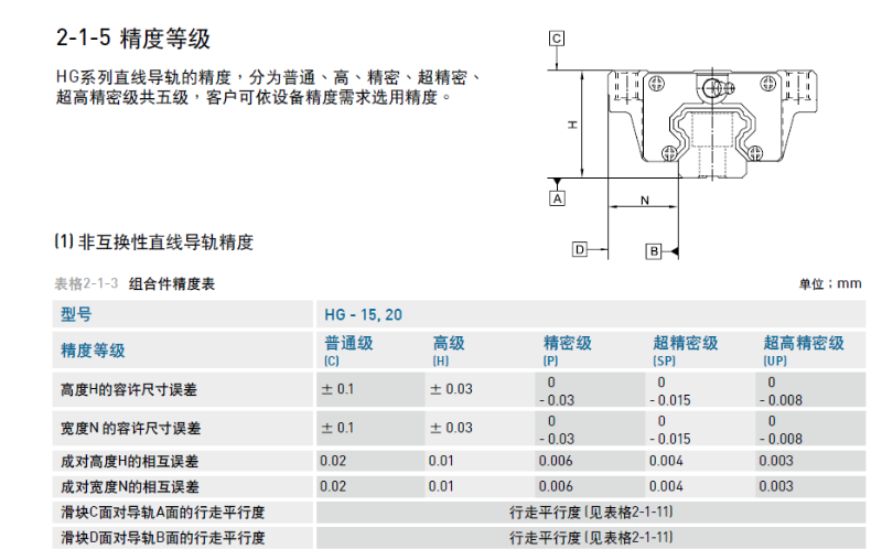 黄瓜视频下载地址告訴您直線黄瓜视频免费观看精度等級標準是什麽？