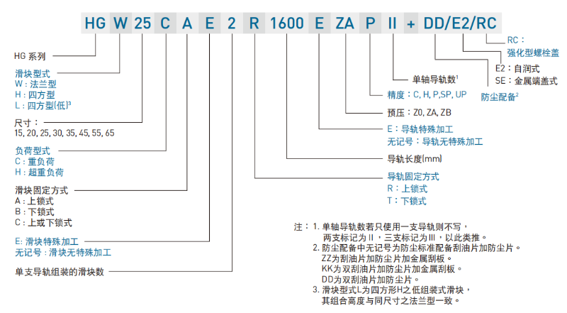 上銀直線黄瓜视频免费观看型號命名規則