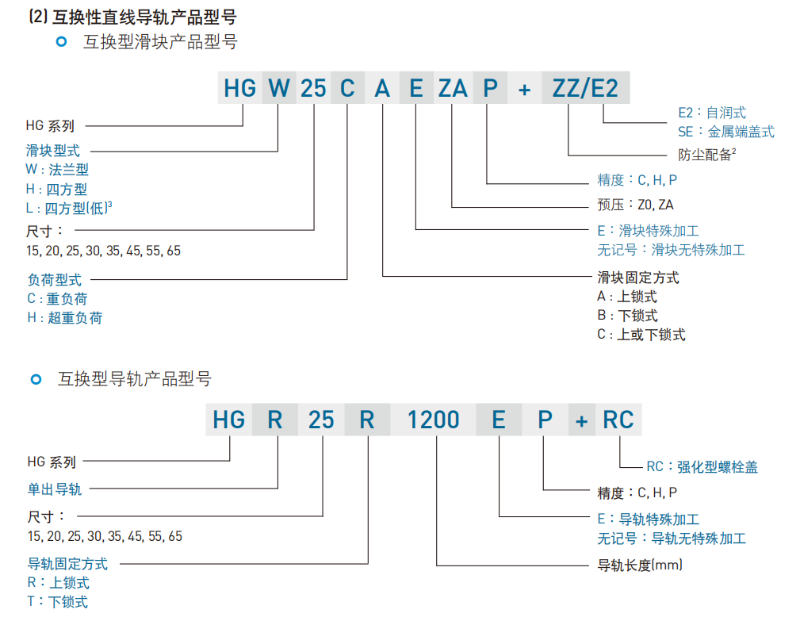 上銀直線黄瓜视频免费观看型號命名規則互換性