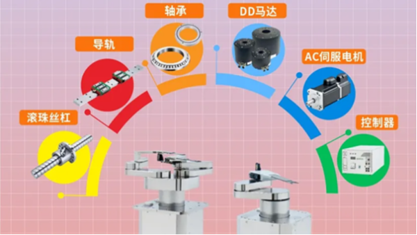 上銀直線黄瓜视频免费观看助力芯片生產